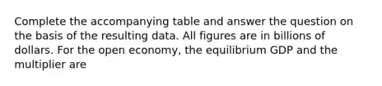 Complete the accompanying table and answer the question on the basis of the resulting data. All figures are in billions of dollars. For the open economy, the equilibrium GDP and the multiplier are