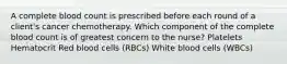 A complete blood count is prescribed before each round of a client's cancer chemotherapy. Which component of the complete blood count is of greatest concern to the nurse? Platelets Hematocrit Red blood cells (RBCs) White blood cells (WBCs)