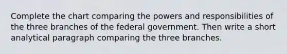 Complete the chart comparing the powers and responsibilities of the three branches of the federal government. Then write a short analytical paragraph comparing the three branches.