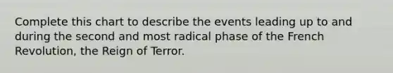 Complete this chart to describe the events leading up to and during the second and most radical phase of the French Revolution, the Reign of Terror.