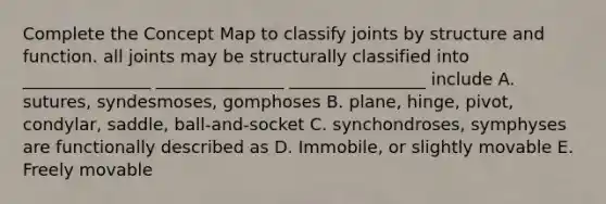 Complete the Concept Map to classify joints by structure and function. all joints may be structurally classified into _______________ _______________ ________________ include A. sutures, syndesmoses, gomphoses B. plane, hinge, pivot, condylar, saddle, ball-and-socket C. synchondroses, symphyses are functionally described as D. Immobile, or slightly movable E. Freely movable