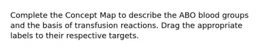 Complete the Concept Map to describe the ABO blood groups and the basis of transfusion reactions. Drag the appropriate labels to their respective targets.