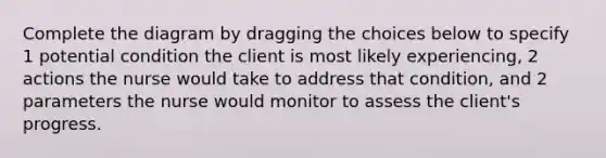 Complete the diagram by dragging the choices below to specify 1 potential condition the client is most likely experiencing, 2 actions the nurse would take to address that condition, and 2 parameters the nurse would monitor to assess the client's progress.