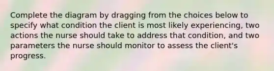 Complete the diagram by dragging from the choices below to specify what condition the client is most likely experiencing, two actions the nurse should take to address that condition, and two parameters the nurse should monitor to assess the client's progress.