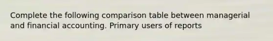 Complete the following comparison table between managerial and financial accounting. Primary users of reports