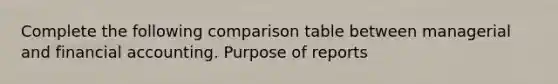 Complete the following comparison table between managerial and financial accounting. Purpose of reports