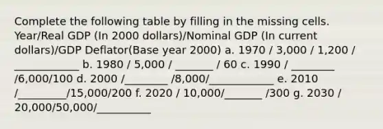 Complete the following table by filling in the missing cells. Year/Real GDP (In 2000 dollars)/Nominal GDP (In current dollars)/GDP Deflator(Base year 2000) a. 1970 / 3,000 / 1,200 / ____________ b. 1980 / 5,000 / _______ / 60 c. 1990 / ________ /6,000/100 d. 2000 /________ /8,000/____________ e. 2010 /_________/15,000/200 f. 2020 / 10,000/_______ /300 g. 2030 / 20,000/50,000/__________