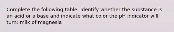 Complete the following table. Identify whether the substance is an acid or a base and indicate what color the pH indicator will turn: milk of magnesia