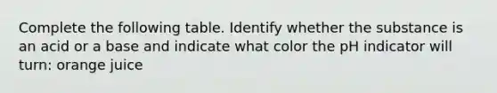 Complete the following table. Identify whether the substance is an acid or a base and indicate what color the pH indicator will turn: orange juice