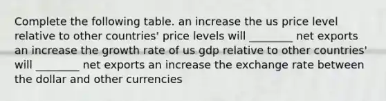 Complete the following table. an increase the us price level relative to other countries' price levels will ________ net exports an increase the growth rate of us gdp relative to other countries' will ________ net exports an increase the exchange rate between the dollar and other currencies