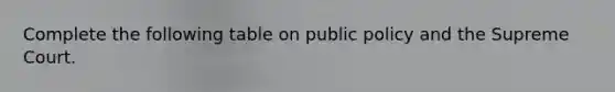 Complete the following table on public policy and the Supreme Court.