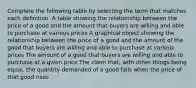 Complete the following table by selecting the term that matches each definition. A table showing the relationship between the price of a good and the amount that buyers are willing and able to purchase at various prices A graphical object showing the relationship between the price of a good and the amount of the good that buyers are willing and able to purchase at various prices The amount of a good that buyers are willing and able to purchase at a given price The claim that, with other things being equal, the quantity demanded of a good falls when the price of that good rises