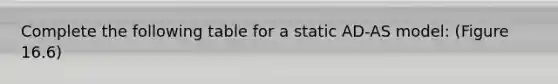 Complete the following table for a static​ AD-AS model: (Figure 16.6)