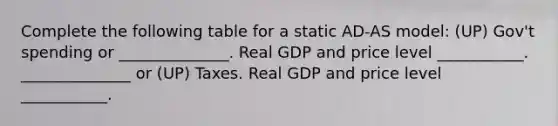 Complete the following table for a static​ AD-AS model: (UP) Gov't spending or ______________. Real GDP and price level ___________. ______________ or (UP) Taxes. Real GDP and price level ___________.