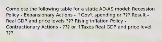 Complete the following table for a static​ AD-AS model: Recession Policy - Expansionary Actions - ↑Gov't spending or ??? Result - Real GDP and price levels ??? Rising inflation Policy - Contractionary Actions - ??? or ↑Taxes Real GDP and price level ???