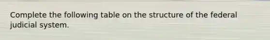Complete the following table on the structure of the federal judicial system.