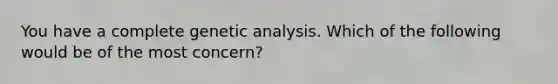 You have a complete genetic analysis. Which of the following would be of the most concern?