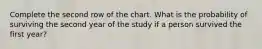 Complete the second row of the chart. What is the probability of surviving the second year of the study if a person survived the first year?