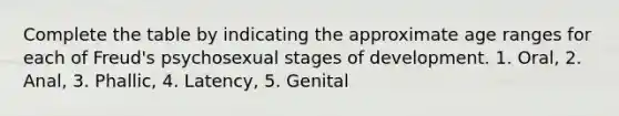 Complete the table by indicating the approximate age ranges for each of Freud's psychosexual stages of development. 1. Oral, 2. Anal, 3. Phallic, 4. Latency, 5. Genital