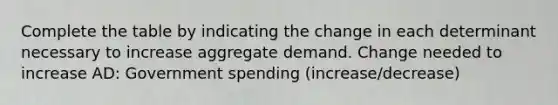 Complete the table by indicating the change in each determinant necessary to increase aggregate demand. Change needed to increase AD: Government spending (increase/decrease)