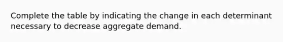 Complete the table by indicating the change in each determinant necessary to decrease aggregate demand.