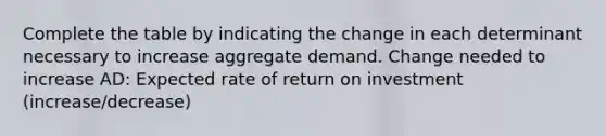 Complete the table by indicating the change in each determinant necessary to increase aggregate demand. Change needed to increase AD: Expected rate of return on investment (increase/decrease)