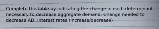 Complete the table by indicating the change in each determinant necessary to decrease aggregate demand. Change needed to decrease AD: Interest rates (increase/decrease)