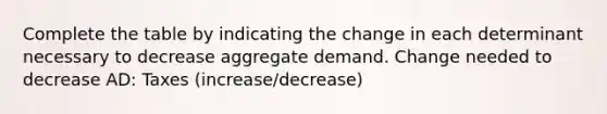 Complete the table by indicating the change in each determinant necessary to decrease aggregate demand. Change needed to decrease AD: Taxes (increase/decrease)