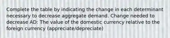 Complete the table by indicating the change in each determinant necessary to decrease aggregate demand. Change needed to decrease AD: The value of the domestic currency relative to the foreign currency (appreciate/depreciate)