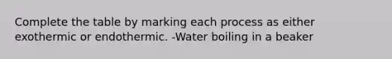 Complete the table by marking each process as either exothermic or endothermic. -Water boiling in a beaker