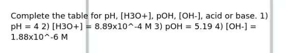 Complete the table for pH, [H3O+], pOH, [OH-], acid or base. 1) pH = 4 2) [H3O+] = 8.89x10^-4 M 3) pOH = 5.19 4) [OH-] = 1.88x10^-6 M