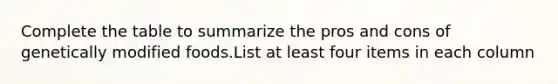Complete the table to summarize the pros and cons of genetically modified foods.List at least four items in each column