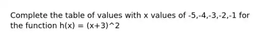 Complete the table of values with x values of -5,-4,-3,-2,-1 for the function h(x) = (x+3)^2