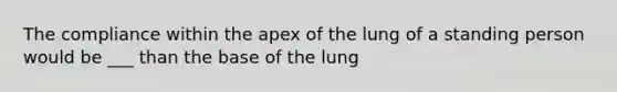 The compliance within the apex of the lung of a standing person would be ___ than the base of the lung