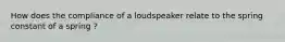 How does the compliance of a loudspeaker relate to the spring constant of a spring ?