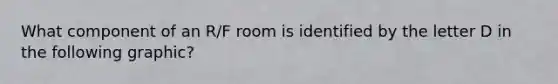 What component of an R/F room is identified by the letter D in the following graphic?