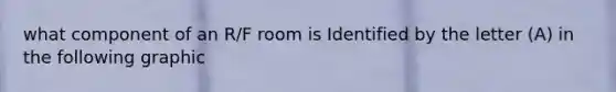 what component of an R/F room is Identified by the letter (A) in the following graphic