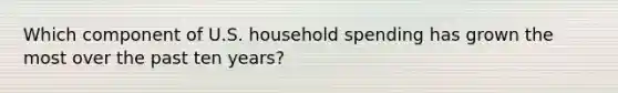 Which component of U.S. household spending has grown the most over the past ten years?