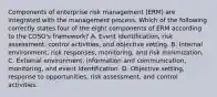 Components of enterprise risk management (ERM) are integrated with the management process. Which of the following correctly states four of the eight components of ERM according to the COSO's framework? A. Event identification, risk assessment, control activities, and objective setting. B. Internal environment, risk responses, monitoring, and risk minimization. C. External environment, information and communication, monitoring, and event identification. D. Objective setting, response to opportunities, risk assessment, and control activities.