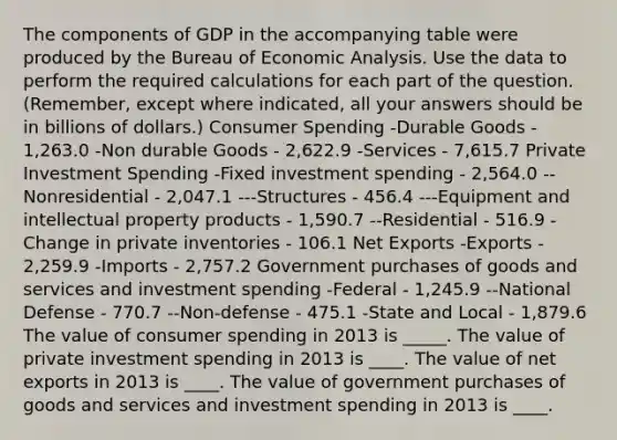 The components of GDP in the accompanying table were produced by the Bureau of Economic Analysis. Use the data to perform the required calculations for each part of the question. (Remember, except where indicated, all your answers should be in billions of dollars.) Consumer Spending -Durable Goods - 1,263.0 -Non durable Goods - 2,622.9 -Services - 7,615.7 Private Investment Spending -Fixed investment spending - 2,564.0 --Nonresidential - 2,047.1 ---Structures - 456.4 ---Equipment and intellectual property products - 1,590.7 --Residential - 516.9 -Change in private inventories - 106.1 Net Exports -Exports - 2,259.9 -Imports - 2,757.2 Government purchases of goods and services and investment spending -Federal - 1,245.9 --National Defense - 770.7 --Non-defense - 475.1 -State and Local - 1,879.6 The value of consumer spending in 2013 is _____. The value of private investment spending in 2013 is ____. The value of net exports in 2013 is ____. The value of government purchases of goods and services and investment spending in 2013 is ____.