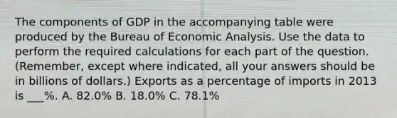 The components of GDP in the accompanying table were produced by the Bureau of Economic Analysis. Use the data to perform the required calculations for each part of the question. (Remember, except where indicated, all your answers should be in billions of dollars.) Exports as a percentage of imports in 2013 is ___%. A. 82.0% B. 18.0% C. 78.1%