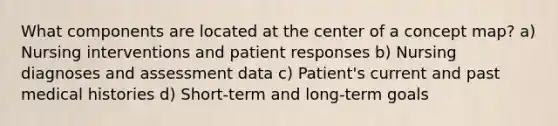 What components are located at the center of a concept map? a) Nursing interventions and patient responses b) Nursing diagnoses and assessment data c) Patient's current and past medical histories d) Short-term and long-term goals