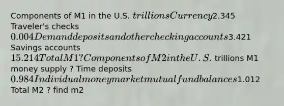 Components of M1 in the U.S. trillions Currency ​2.345 Traveler's checks 0.004 Demand deposits and other checking accounts3.421 Savings accounts 15.214 Total M1 ? Components of M2 in the U.S. trillions M1 money supply ? Time deposits 0.984 Individual money market mutual fund balances1.012 Total M2 ? find m2