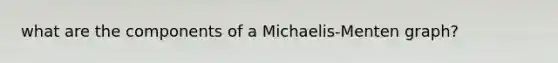 what are the components of a Michaelis-Menten graph?