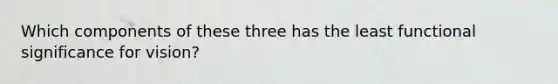 Which components of these three has the least functional significance for vision?