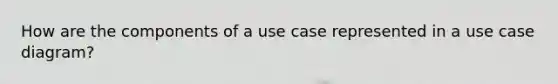 How are the components of a use case represented in a use case diagram?