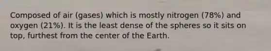 Composed of air (gases) which is mostly nitrogen (78%) and oxygen (21%). It is the least dense of the spheres so it sits on top, furthest from the center of the Earth.