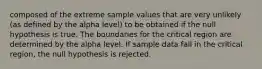 composed of the extreme sample values that are very unlikely (as defined by the alpha level) to be obtained if the null hypothesis is true. The boundaries for the critical region are determined by the alpha level. If sample data fall in the critical region, the null hypothesis is rejected.