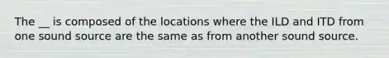 The __ is composed of the locations where the ILD and ITD from one sound source are the same as from another sound source.