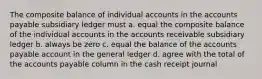 The composite balance of individual accounts in the accounts payable subsidiary ledger must a. equal the composite balance of the individual accounts in the accounts receivable subsidiary ledger b. always be zero c. equal the balance of the accounts payable account in the general ledger d. agree with the total of the accounts payable column in the cash receipt journal